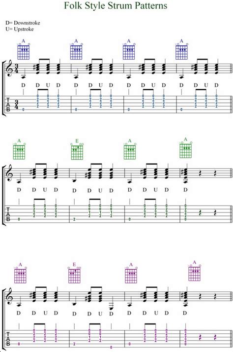 GUITAR TABS STRUMMING PATTERNS « Free Patterns