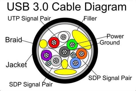 Female Usb Wiring Diagram 2015 Dodge Dart Wiring Diagram Radiation 3.0 ...