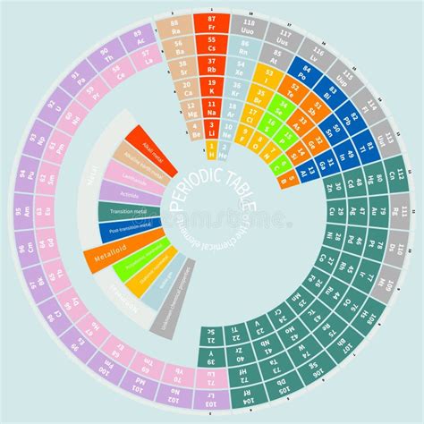 Periodic Table of the Chemical Elements , Round Stock Vector - Illustration of chemistry ...