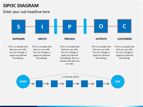 SIPOC Diagram PowerPoint | SketchBubble