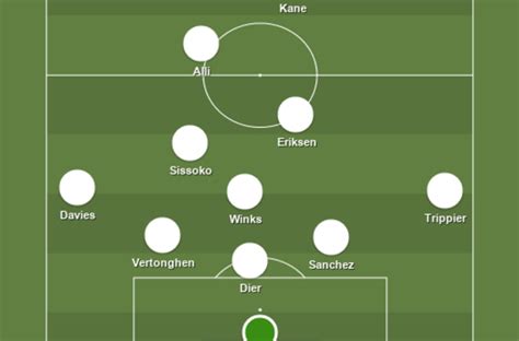 Arsenal vs. Tottenham: Spurs probable starting lineup - Page 2