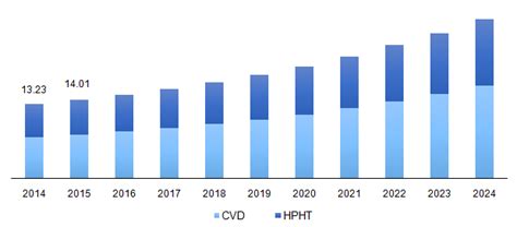 Global Synthetic Diamond Market Size, 2024 | Industry Analysis Report