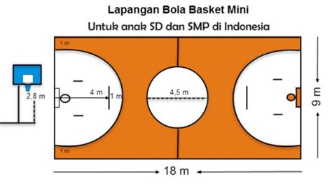 Ukuran Lapangan Basket 3X3, Ukuran Lapangan Bola Basket Lengkap Gambar ...