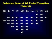 inorganic chemisrty: d block elements