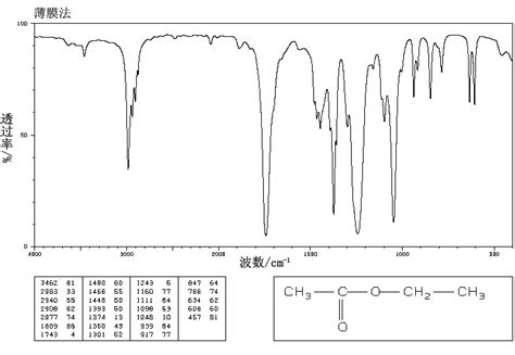 Ethyl acetate(141-78-6) IR Spectrum