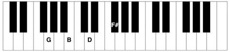 Gmaj7 Piano Chord (G major-seventh) - Piano Chord Charts.net