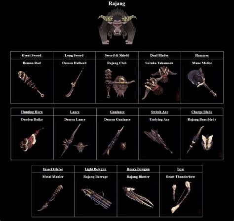 All 14 *NEW* Rajang Weapons : r/MonsterHunterWorld