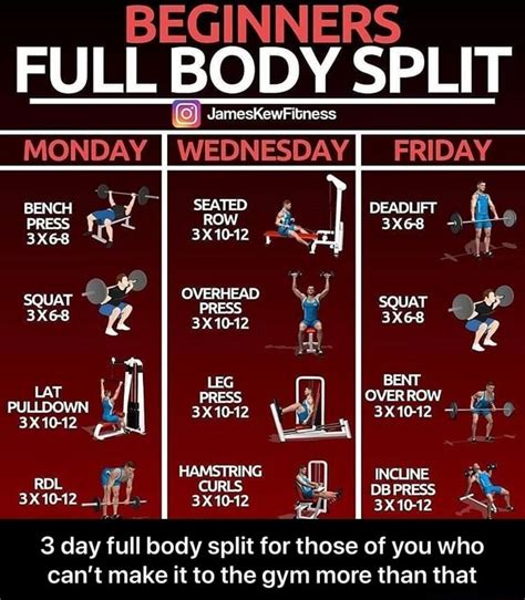 3 day full body split for those of you who can’t make it to the gym ...