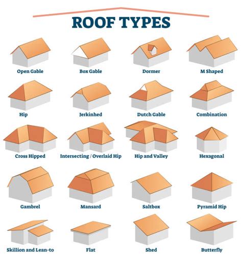 Gable Roof Illustrations, Royalty-Free Vector Graphics & Clip Art - iStock