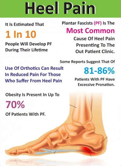 Best Ankle & Heel Pain Treatment In Pune, PCMC - Dr. Varsha