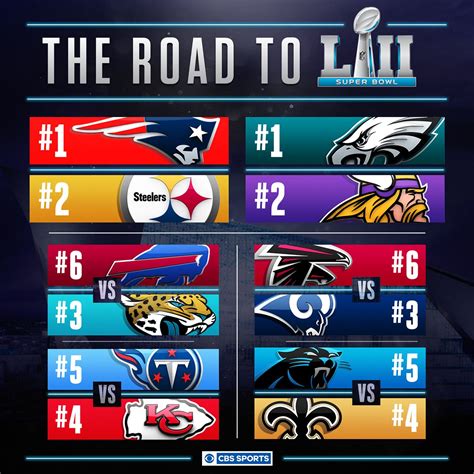 When the NFL Playoffs start I love graphics like this because it puts ...