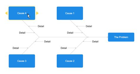 Cause & Effect Diagram Software - Free Templates to Make C&E Diagrams