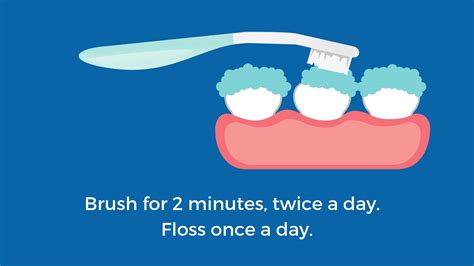 Brush for 2 minutes twice a day and floss before brushing - Method Dental