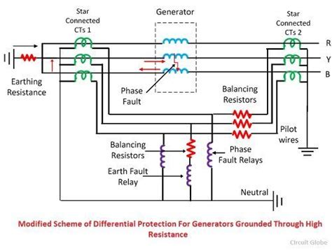 Differential Protection of a Generator - Merz-Prize Circulating Current System & their Working ...