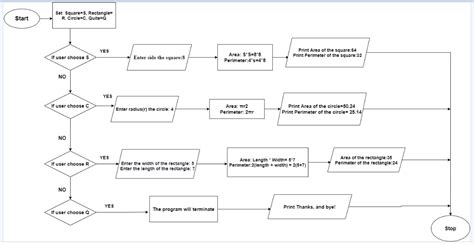 [Solved] CREATE A IPO CHART & FLOW CHART In this assignment we will ...