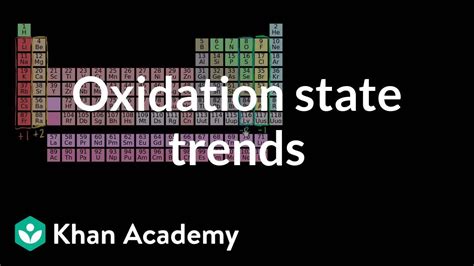 Periodic Table Of Oxidation States