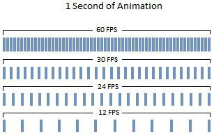 Why Your Frame Rate (fps) Matters in Animation | Stop Motion Magazine