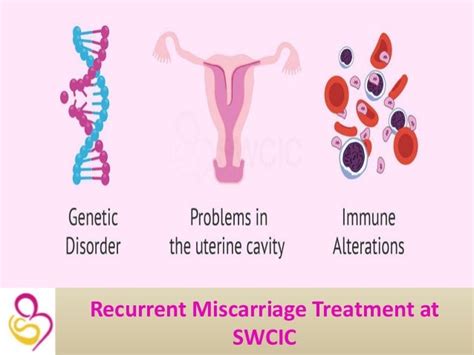 Treatment Of Recurrent Miscarriage