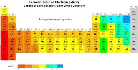 Periodic Table With Valence Electrons Charges | Brokeasshome.com