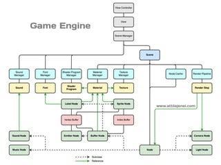 Game Engine Architecture