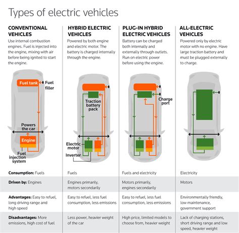 Will electric vehicles really create a cleaner planet? | Thomson Reuters