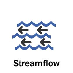 Hydrology Terms and Definitions