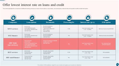 Banking Operations Management Ppt PowerPoint Presentation Complete With Slides - PowerPoint ...