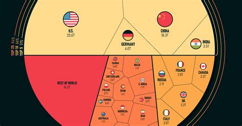 Top Heavy: Countries by Share of the Global Economy