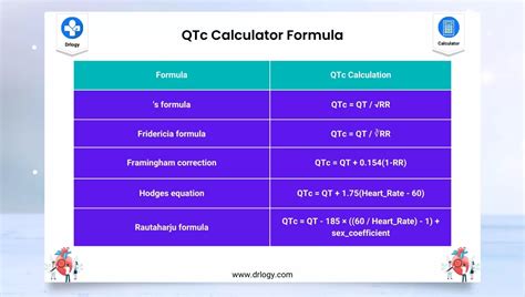 Corrected QTc Calculator | QT Interval Calculator - Drlogy