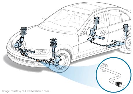 Instant Quotes And Costs On Trailing Arm Bushings Replacement Services ...