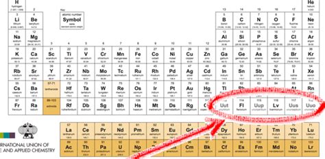 What Are The Names Of First Five Elements On Periodic Table - Redsnows