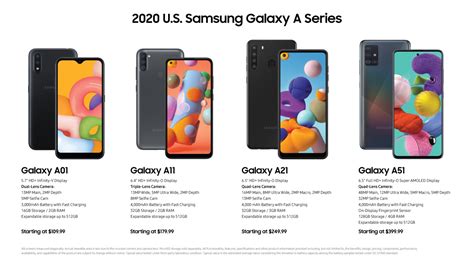 Samsung announces 2020 Galaxy A-series lineup for US Market.