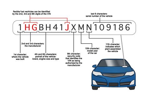 How to Read a VIN (Vehicle Identification Number) | YourMechanic Advice