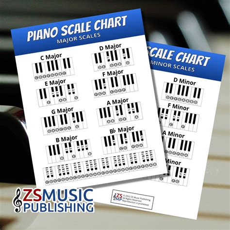 Piano Scales Chart - Etsy