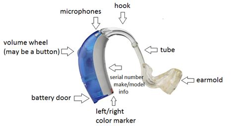 Find out the volume control option in BTE and RITE hearing aid