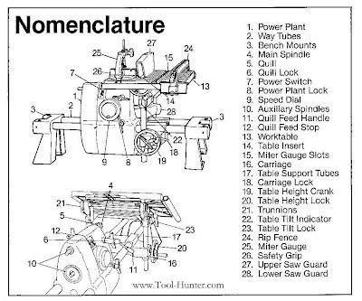 Shopsmith Mark V Service Manual