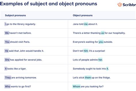 Subject & Object Pronouns | Definition & Examples