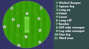 Ards Cricket Club : Setting a field