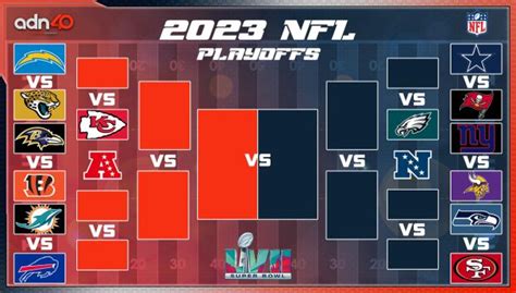 NFL playoffs 2023 - LoudonCameron