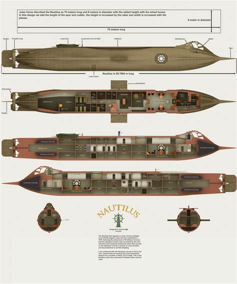 Posts about Nautilus Design 2 on gmd3d designs | Nautilus, Submarines, Concept ships