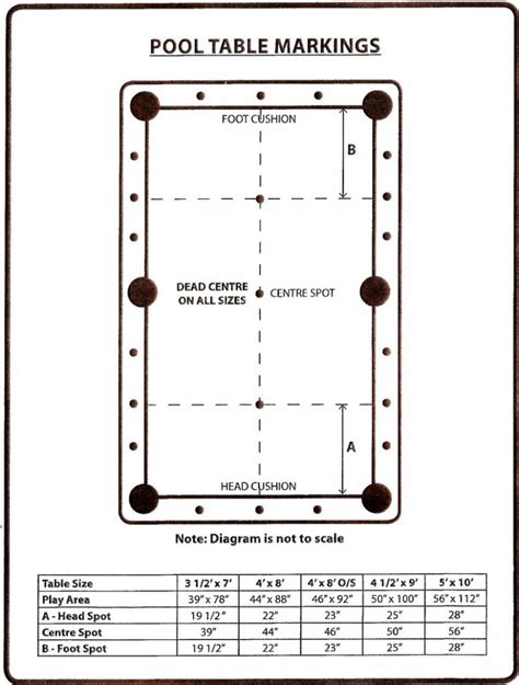 What Is A Regulation Size Pool Table | amulette