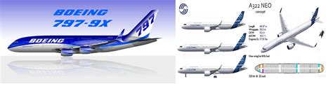 A322 ( Airbus ) e 797 ( Boeing ) – I nuovi programmi industriali dei grandi costruttori ...