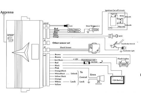 Anti Theft System for Cars Pdf - RihannaewaKemp