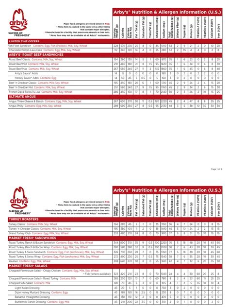 Arby's nutrition info | Egg As Food | Soybean | Free 30-day Trial | Scribd