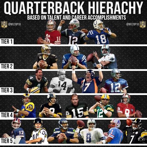 Nfl Qb Rankings Week 3 2023 - Image to u