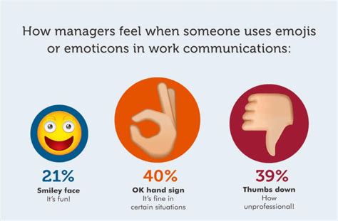 Business Emojis in Workplace Communication - Mailbird