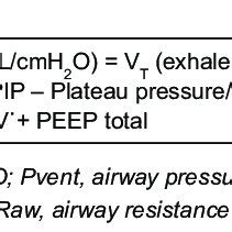 (PDF) Go with the flow—clinical importance of flow curves during mechanical ventilation: A ...