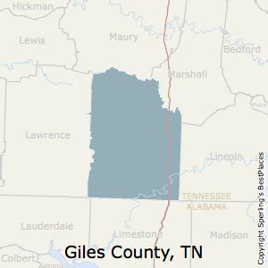 Giles County, Tennessee Rankings