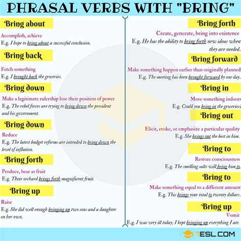 An Extensive List of Phrasal Verbs - Common Phrasal Verbs in English (A ...