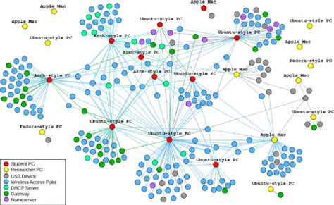 The social network graph of the 23 scanned systems and 249 additional ...